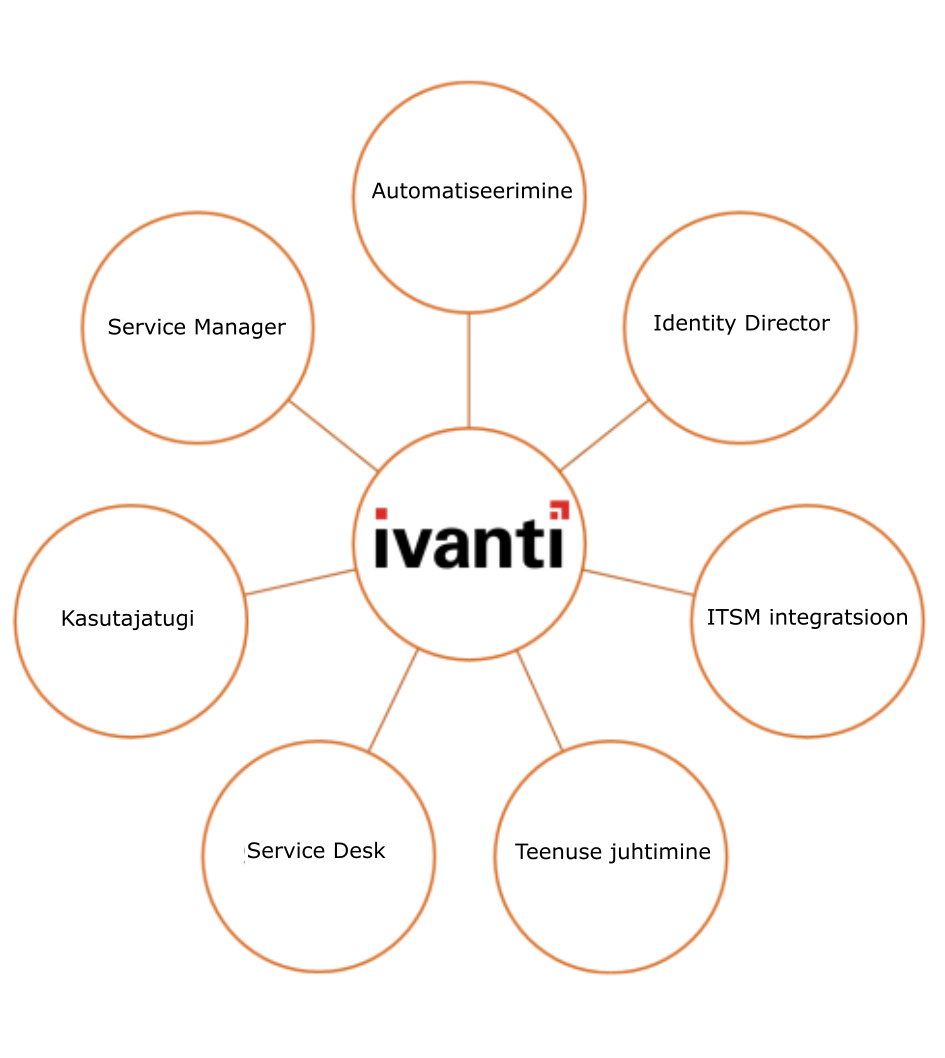 grafika Ivanti